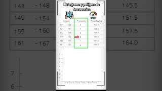 ¿Cómo hacer un HISTOGRAMA y POLÍGONO DE FRECUENCIAS?