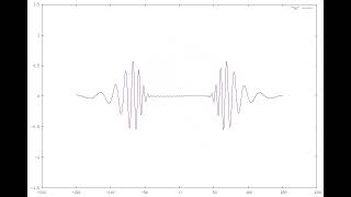 Water wave simulation