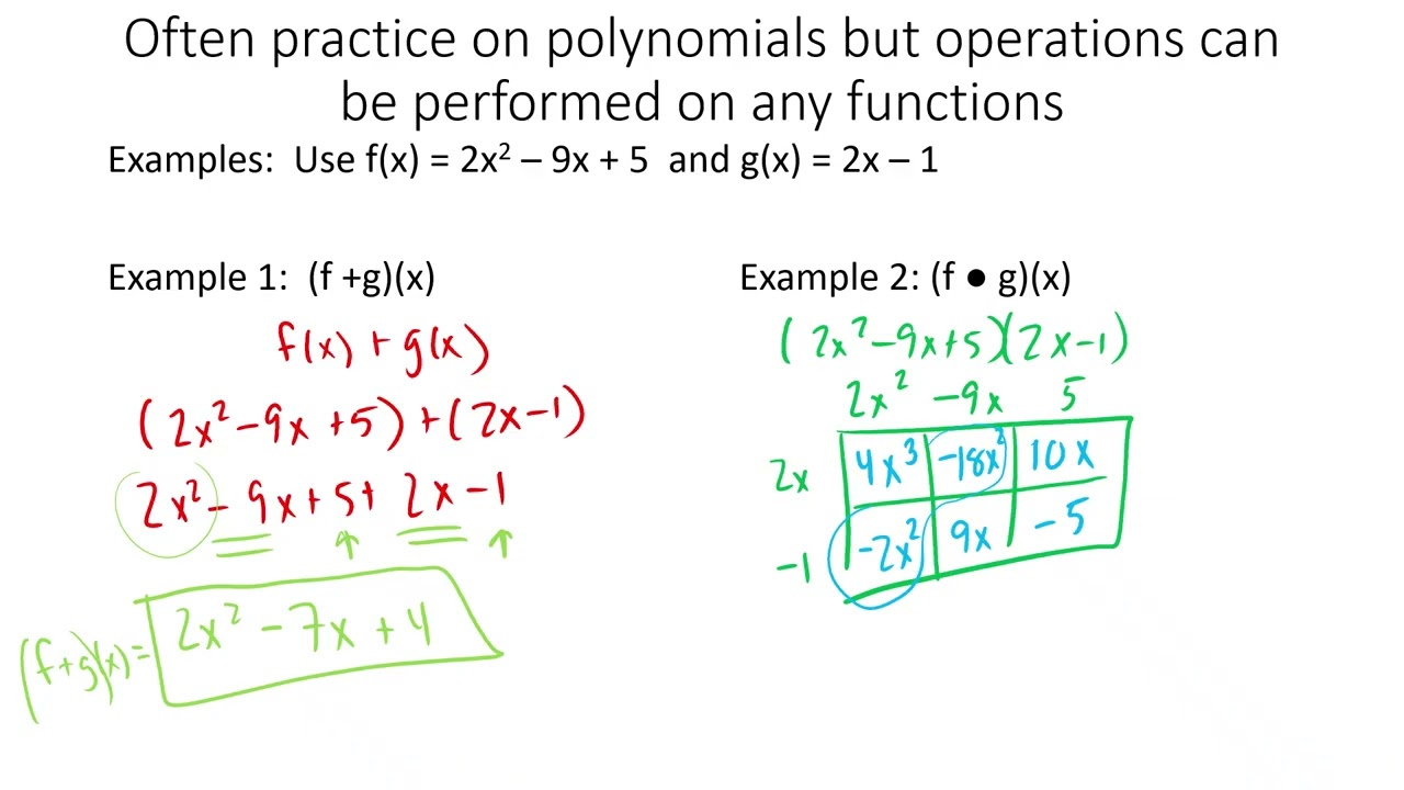 Operations on Functions
