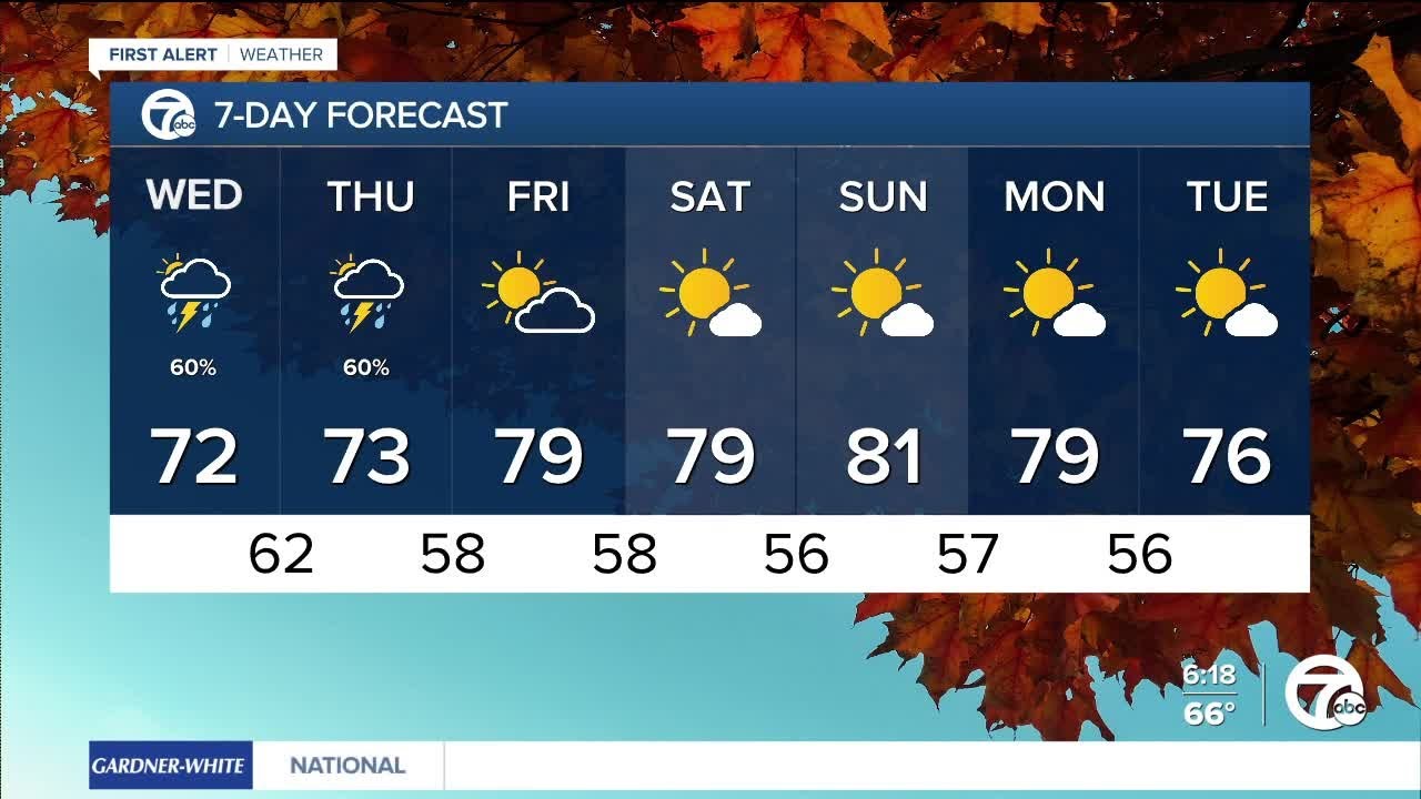 Metro Detroit Weather: Flash Flood Warning issued until 9 a.m. in ...