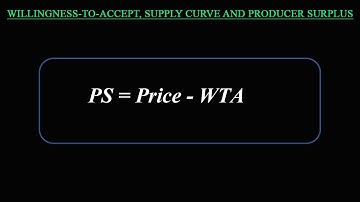 How To Calculate Producer Surplus | Willingess-To-Accept | Supply Curve