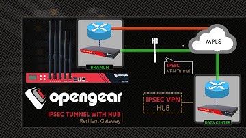Opengear Out-of-Band Management