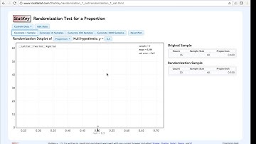 STAT 200 Lesson 8 Randomization Distribution for p of Women in Science