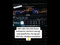 Hii ndio siri kubwa ambayo mentors wengi watawaficha kwenye hili#trading #forex#makemoneyonline