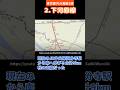 東京都内の廃線3選