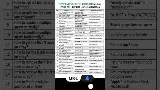 Become an Excel Expert! 🔥 Top 20 Lambda & Array Formulas (Part 24)