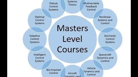Nonlinear Control Systems Lec 1 Mathematical Background