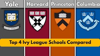 Top 4 Ivy League Schools Compared | Yale Vs Harvard Vs Princeton Vs Columbia | Comparison 2022 Resimi
