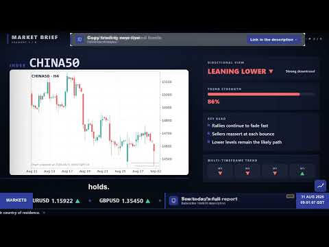 Gold and GBP/AUD in Focus | Morning Market Analysis 31 Aug 2026