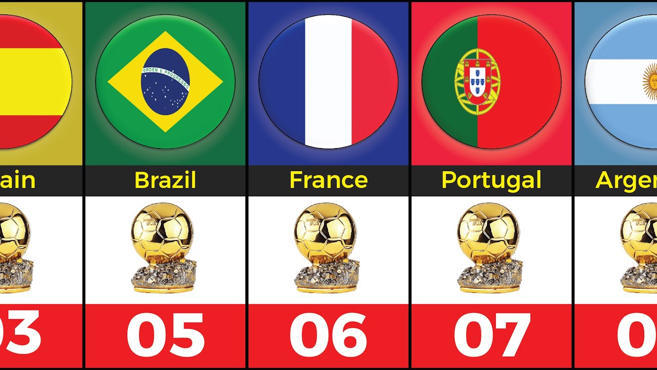 Most Ballon d'Or Winner Countries. |Football Collation