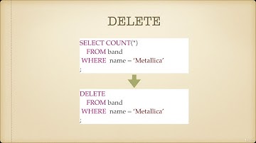 Начальный курс SQL.Удаление данных DELETE