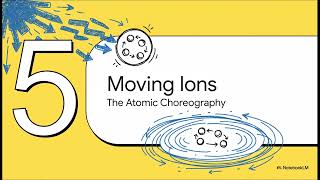 Ion migration, Perovskite Solar Cells Atomic dance