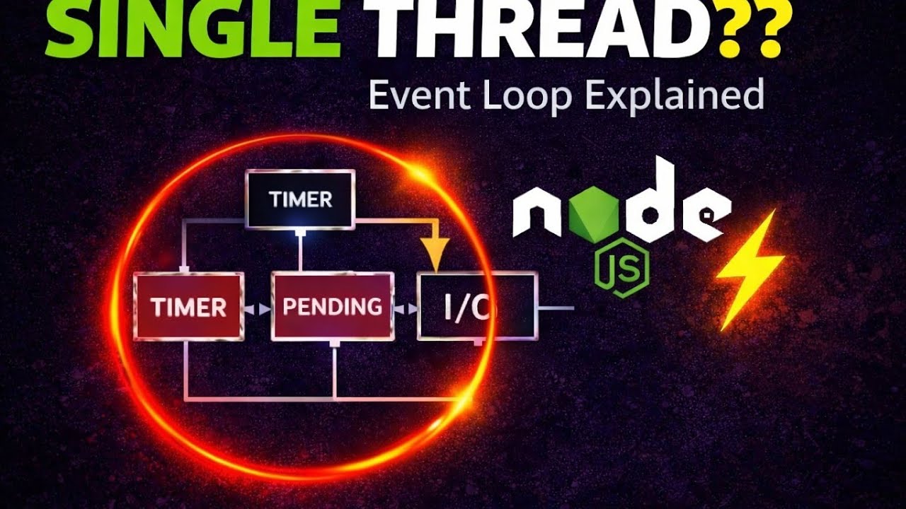 Is NodeJS Really Single Threaded? Event Loop Explained Clearly - YouTube