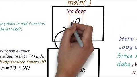 PASS BY VALUE AND REFERENCE  || C++ FOR BEGINNERS - ANIMATED WAY || SUNNY MAC CHANNEL || VIDEO 15