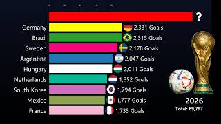 Top 10 National Teams with the Most Goals in History, After the 2026 World Cup | England vs Germany