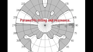 Parametric rolling and resonance.