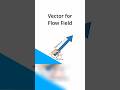 Understanding Vectors