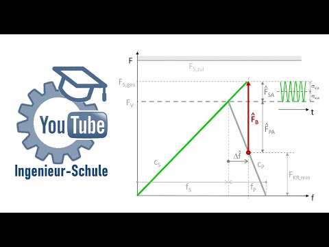 Video: Was sind Schrankschrauben?