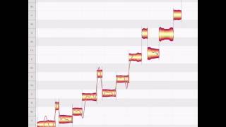 Beyonce - Countdown
