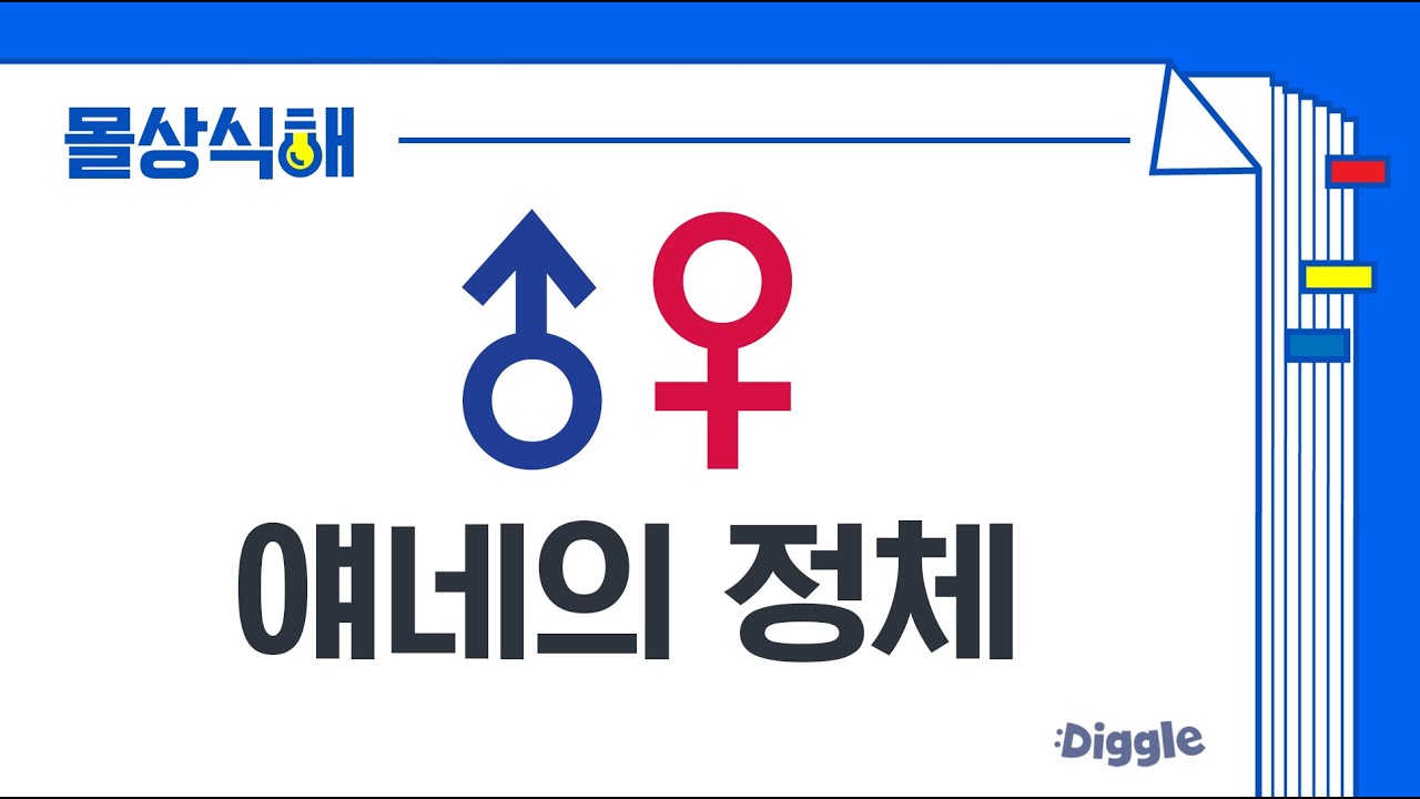 Unconscionable] Did the gender symbols for men and women come from