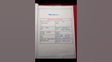 Bengali Subject Learning Design for B.ed 3rd Semester under WBUTTEPA #Shorts