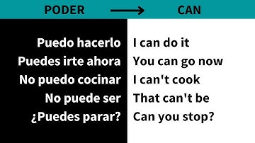 Spanish phrases with the verb PODER (CAN)
