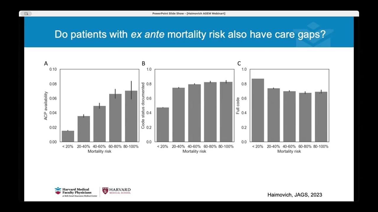 Применение ИИ в гериатрической неотложной медицине