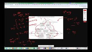 Day 25 Async Order Processing with Status Tracking Serverless – AWS using Lambda and APIGW - Part 2