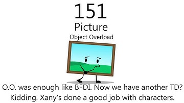 Worst To Best - Object Show Characters (Part Three)