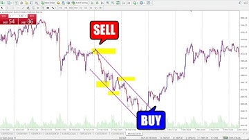 Descending Channel Pattern EXPOSED – The Secret Setup for Explosive Breakouts