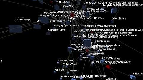 Media Wiki Visualization