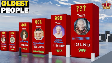 3d Comparison: OLDEST People in the World History