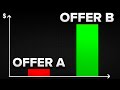 The Mistake That F*cks 99% Of Agencies