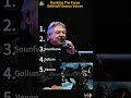 Ranking The Faces Behind Famous Voices 🎤😂 #voiceactor #ranking #funny #viral #shorts
