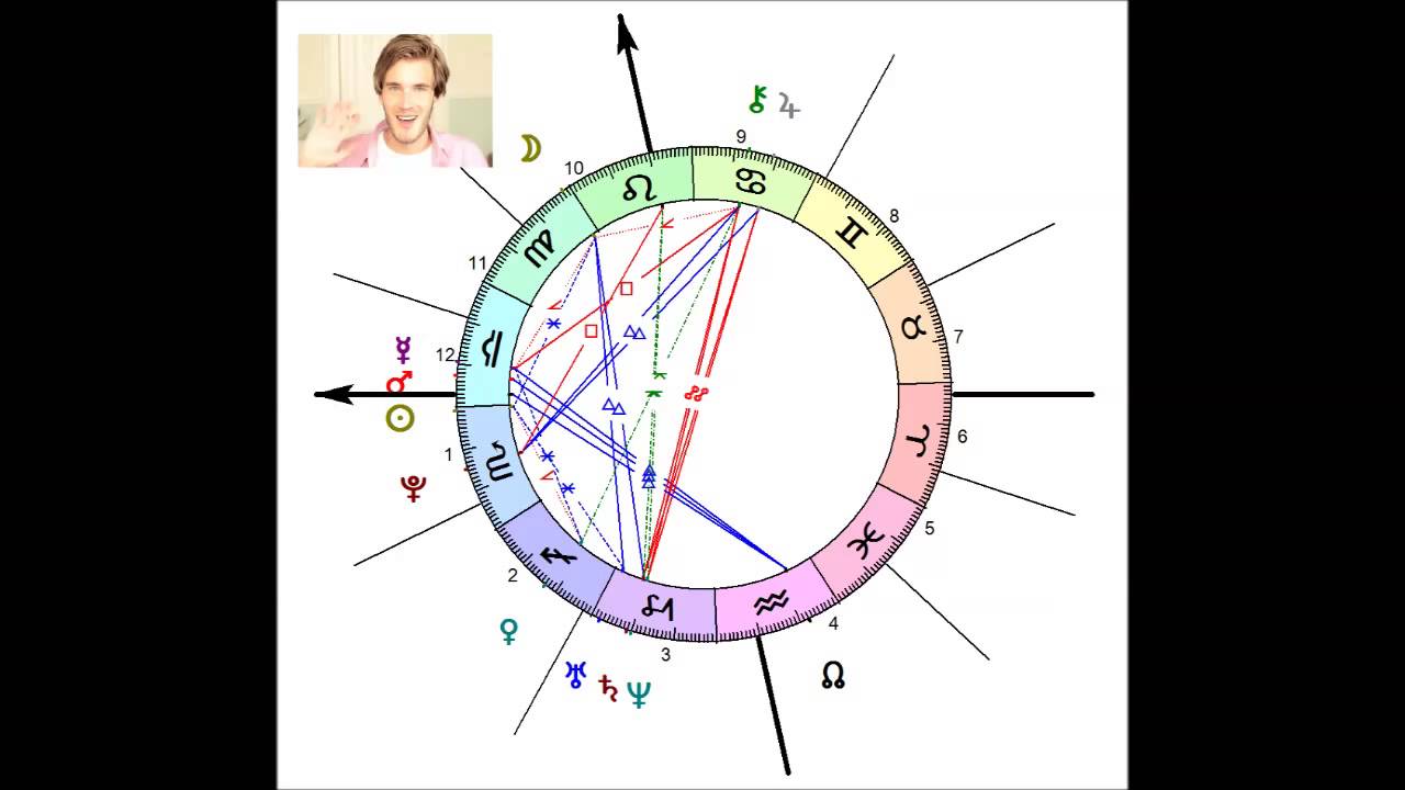 Famous Astrology Charts