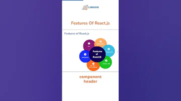 Explore The Remarkable Features Of React Js 