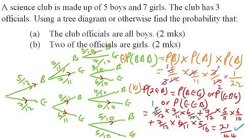 1998 KCSE MATHS  PAPER 2 NO 14 ON PROBABILITY