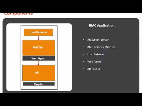 BMC Atrium Single Sign-On overview and installation