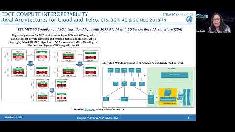 16:50 14th Oct - Interoperable Edge Computing