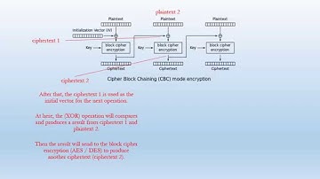 Cipher Block Chaining Mode (CBC)