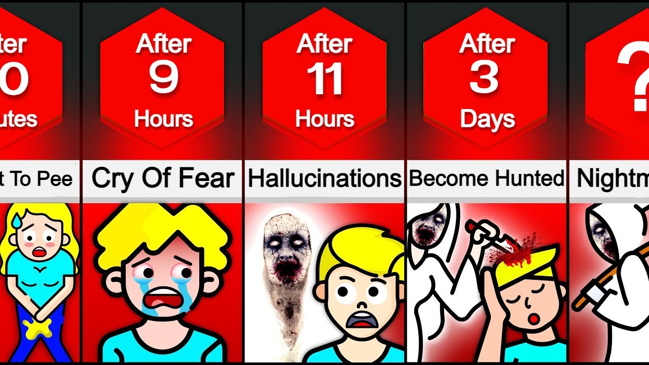 Timeline What If You Watch Horror Movies Nonstop YouTube