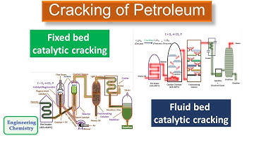 Cracking of Petroleum (Catalytic Cracking)