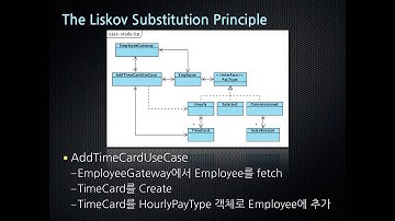 클린 코더스 강의 15.2. SOLID Case Study
