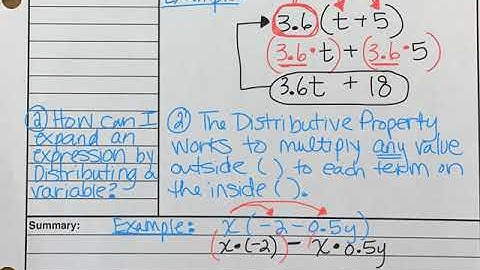 Lesson 4-4 Cornell Notes