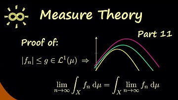 Measure Theory 11 | Proof of Lebesgue