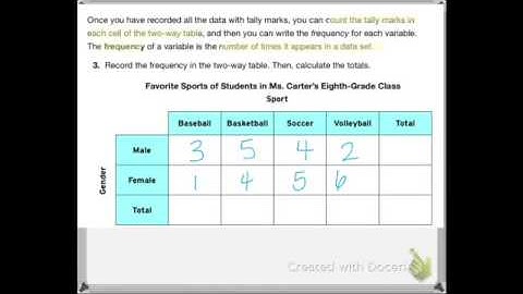 Two Way Tables Video