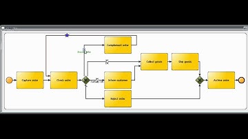 BPMN 2.0 - Order Processing - Some Gateways1.wmv
