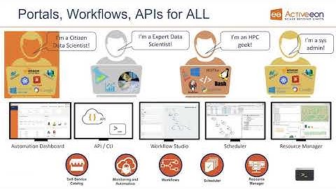 Activeeon Training Session 1: General Overview of ProActive software