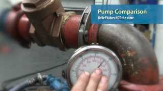 Blackmer TX Pumps Compared to Foreign Knockoffs