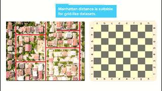 Manhattan Distance | Machine Learning #101